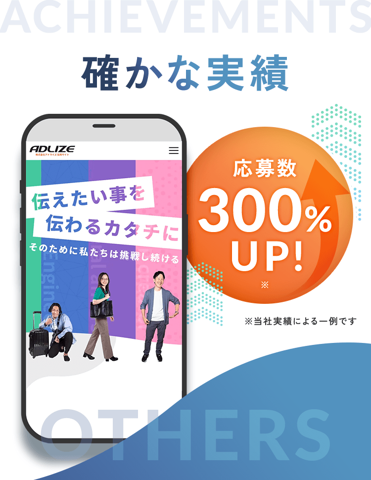 確かな実績 応募数300％UP！※当社実績による一例です