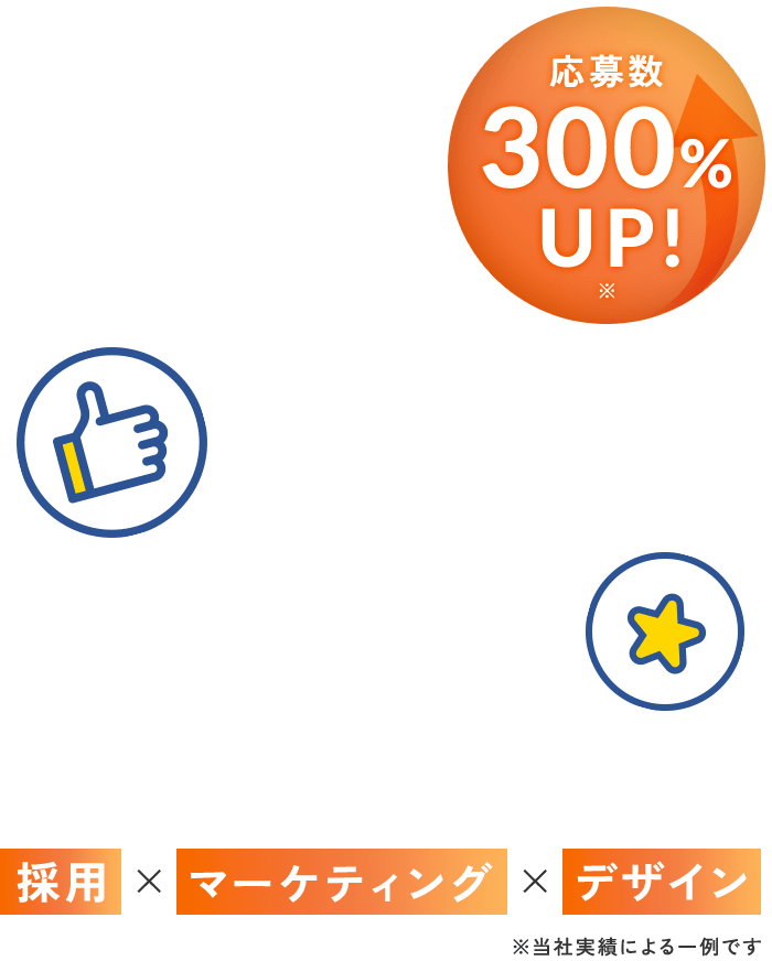 応募数300％UP!※ 採用×マーケティング×デザイン　※当社実績による一例です