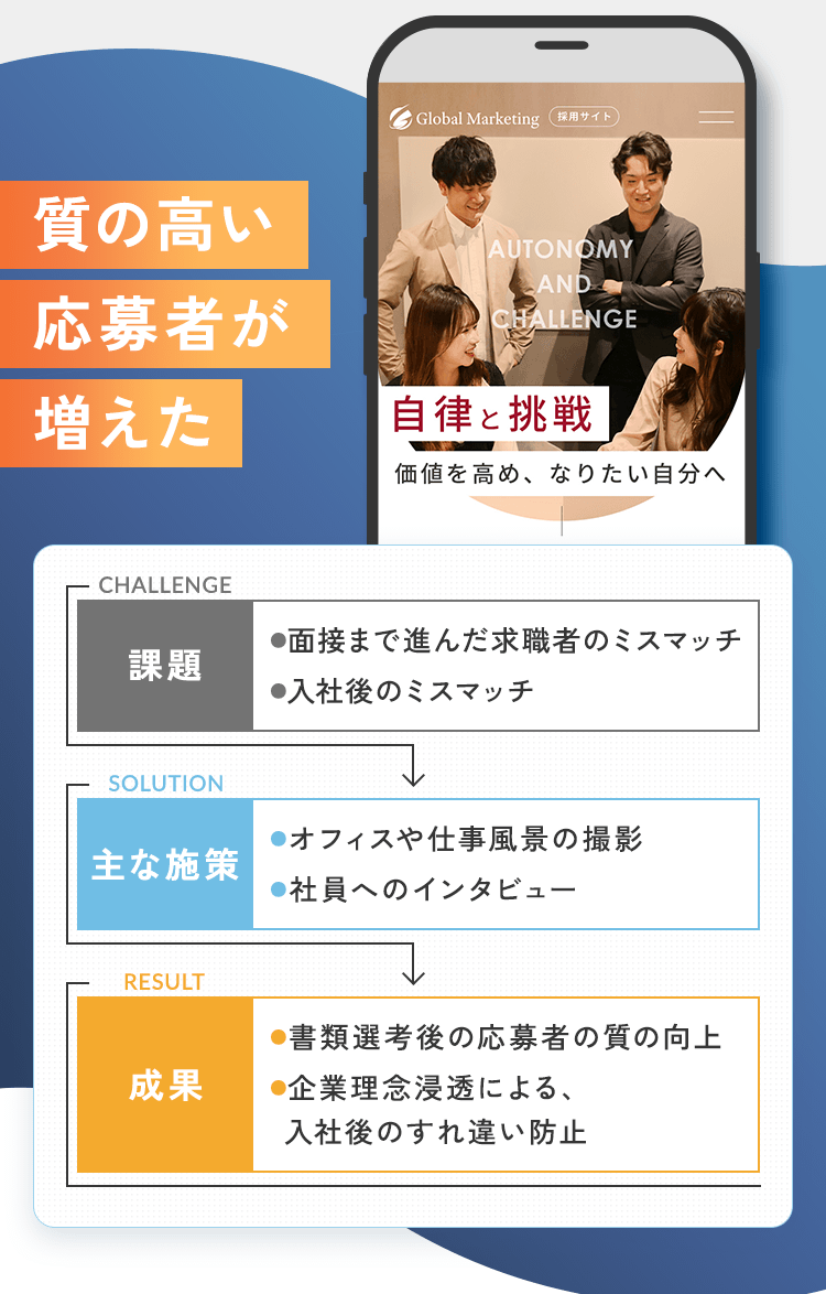 質の高い応募者が増えた