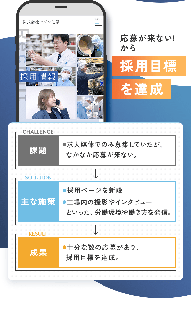応募が来ない！から採用目標を達成