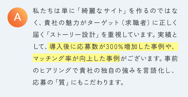 私たちは単に「綺麗なサイト」を作るのではなく、貴社の魅力がターゲット（求職者）に正しく届く「ストーリー設計」を重視しています。実績として、導入後に応募数が300%増加した事例や、マッチング率が向上した事例がございます。事前のヒアリングで貴社の独自の強みを言語化し、応募の「質」にもこだわります。