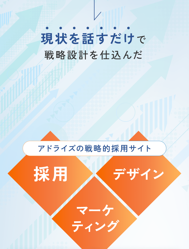 アドライズの戦略的採用サイト