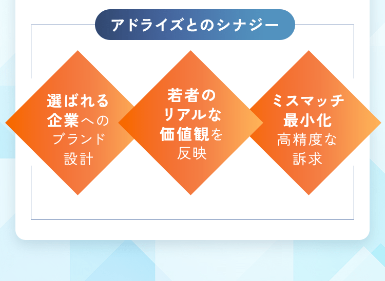アドライズとのシナジー 選ばれる企業へのブランド設計 若者のリアルな価値観を反映 ミスマッチ最小化高精度な訴求