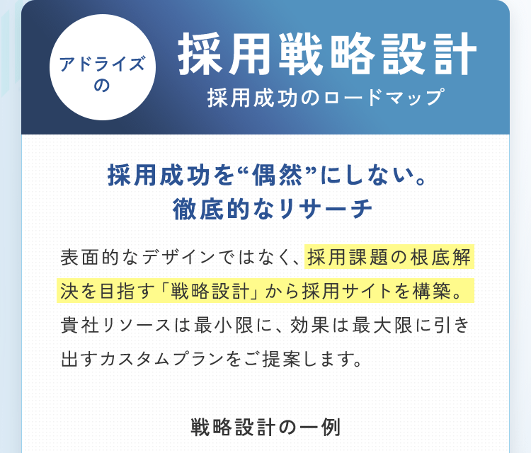 アドライズの採用戦略設計 採用成功のロードマップ 採用成功を“偶然”にしない。 徹底的なリサーチ 
