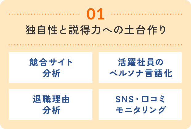 独自性と説得力の土台作り