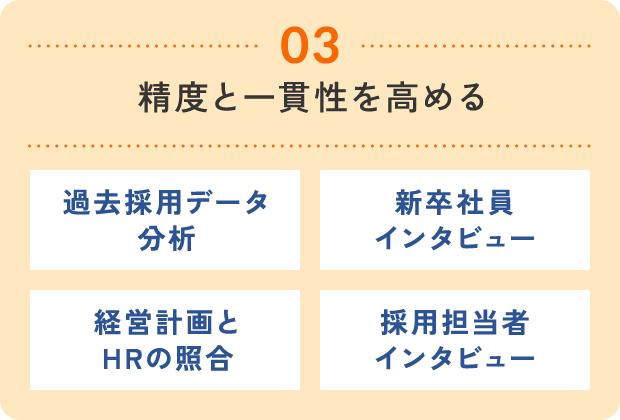 精度と一貫性を高める