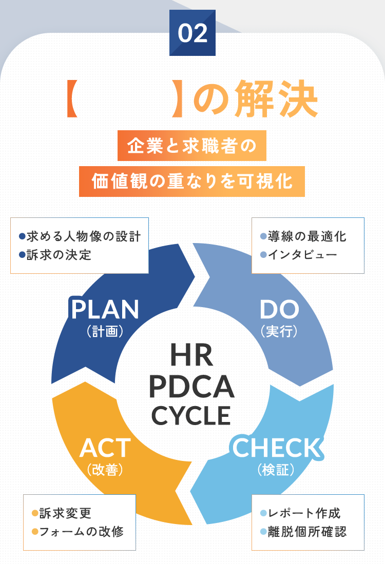 HR PDCA CYCLE